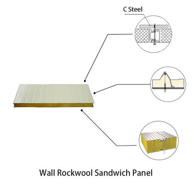 Perfetto per il pannello sandwich in rockwool